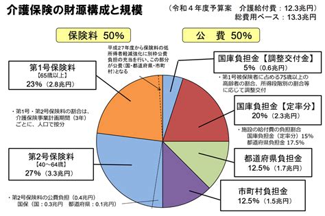 財源|財源 definition 